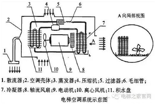 湖南兰平智能科技有限公司,乘客电梯安装,载货电梯,自动扶梯,湖南汽车电梯,自动人行道安装 湖南兰平智能科技有限公司,乘客电梯安装,载货电梯,自动扶梯,湖南汽车电梯,自动人行道安装