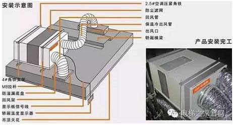 湖南兰平智能科技有限公司,乘客电梯安装,载货电梯,自动扶梯,湖南汽车电梯,自动人行道安装 湖南兰平智能科技有限公司,乘客电梯安装,载货电梯,自动扶梯,湖南汽车电梯,自动人行道安装