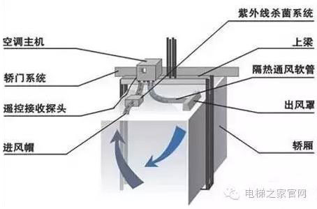 湖南兰平智能科技有限公司,乘客电梯安装,载货电梯,自动扶梯,湖南汽车电梯,自动人行道安装 湖南兰平智能科技有限公司,乘客电梯安装,载货电梯,自动扶梯,湖南汽车电梯,自动人行道安装